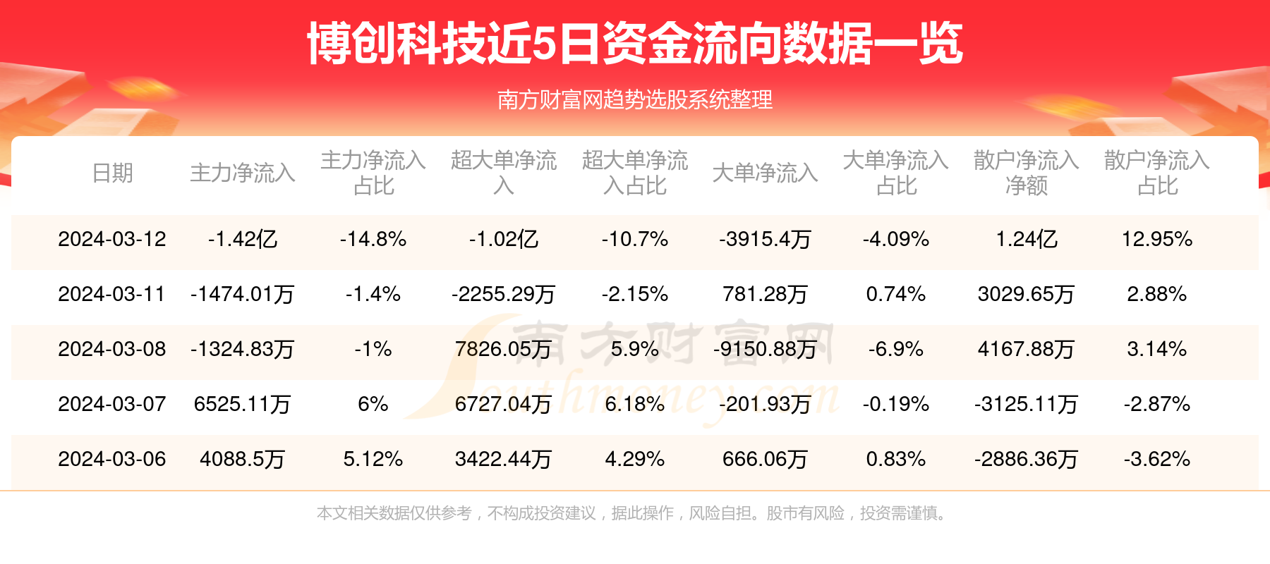 博創科技，成長潛力與妖股之路的可能性分析，博創科技，成長潛力與妖股之路的探究分析