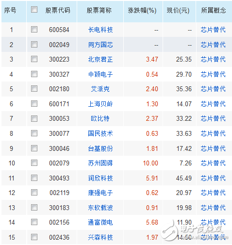 科技龍頭股排名前十名，引領(lǐng)未來科技發(fā)展的巨頭企業(yè)，科技巨頭排名前十，引領(lǐng)未來科技發(fā)展的龍頭企業(yè)榜單