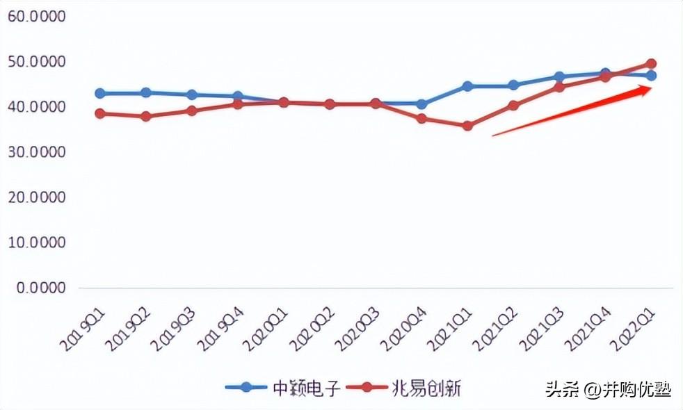 兆易創新，能否繼續漲至200元？，兆易創新，能否持續攀升至200元大關？