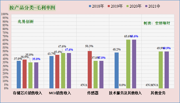 兆易創新迎來重大利好，開啟新一輪增長引擎，兆易創新迎來重大利好，開啟新一輪增長引擎，新機遇助力企業騰飛