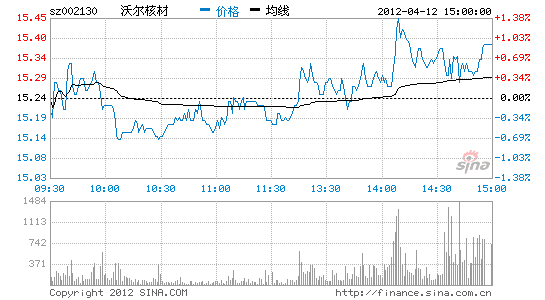 沃爾核材歷史最高價(jià)，探究與洞察，沃爾核材歷史最高價(jià)，深度探究與洞察