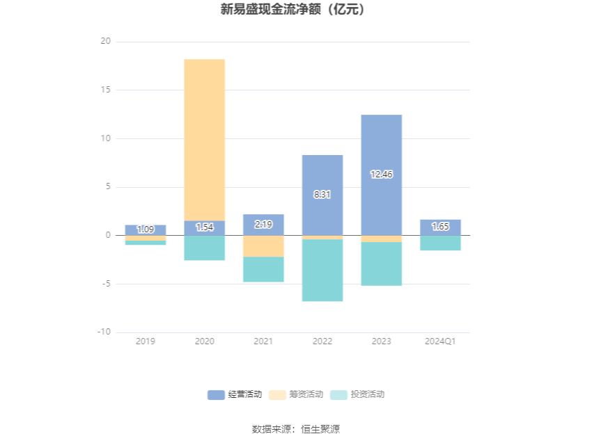 新易盛未來展望，2024年的增長潛力與倍數展望，新易盛未來展望，2024年增長潛力與倍數展望揭秘