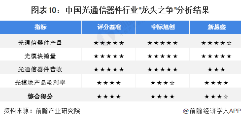 新易盛的行業地位，引領變革，塑造未來，新易盛領航行業變革，塑造未來輝煌篇章