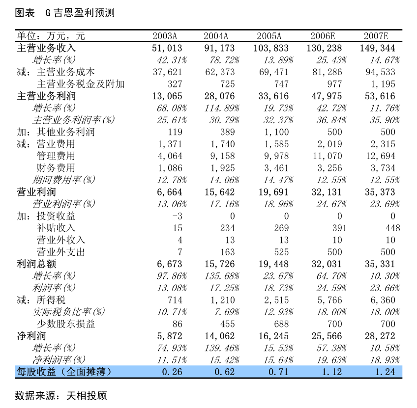 順威股份重組2024，重塑未來，展望新篇章，順威股份重組2024，重塑未來，開啟新篇章