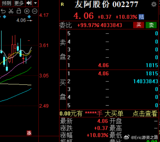 友阿股份復(fù)牌時(shí)間解析，等待中的機(jī)遇與挑戰(zhàn)，友阿股份復(fù)牌時(shí)間解析，機(jī)遇與挑戰(zhàn)的等待