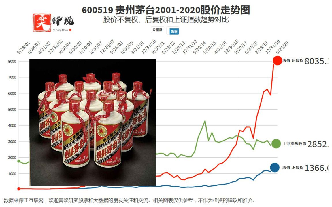 茅臺(tái)股票近十年漲幅深度解析，茅臺(tái)股票近十年漲幅深度剖析