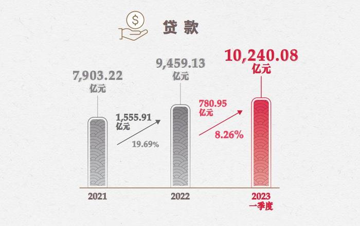 新發放貸款超萬億，中國經濟的強勁引擎，新發放貸款超萬億，中國經濟的強大引擎啟動