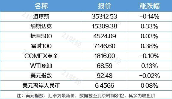 納指首次升破2萬點，市場走勢下的新里程碑，納指突破2萬點大關，市場新里程碑誕生