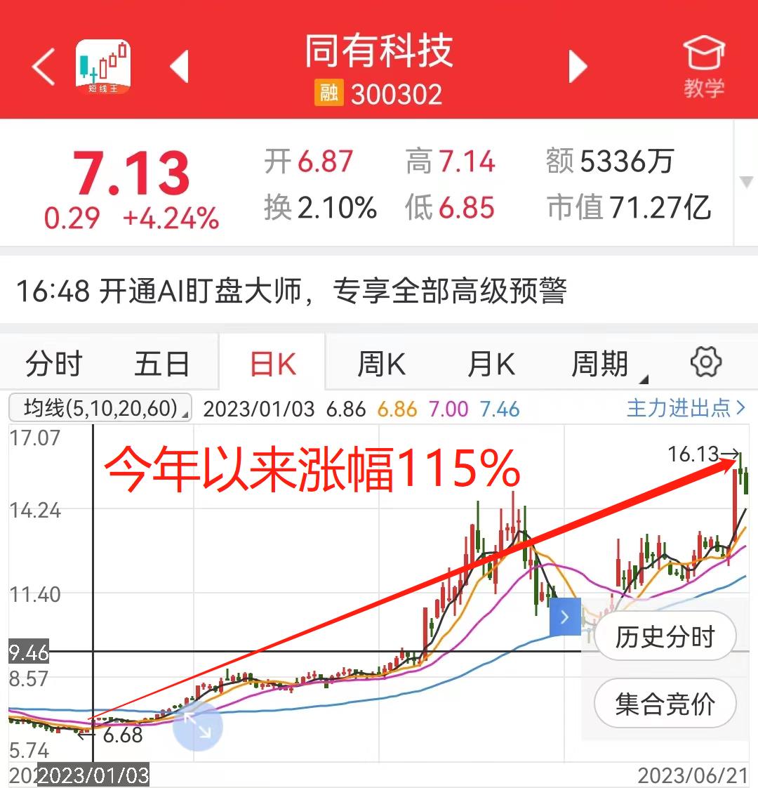 科技股還能漲嗎，深度解析與未來展望，科技股未來展望，深度解析漲跌趨勢與未來機遇探討