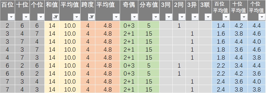 天天彩資料正版免費大全,全面執行分析數據_增強版70.380