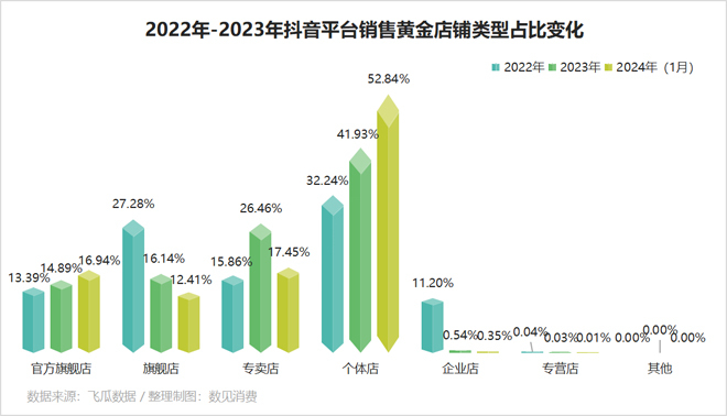 印度核對黃金進口數據的熱潮，探究背后的原因與影響，印度黃金進口數據熱潮，探究背后的動因及影響