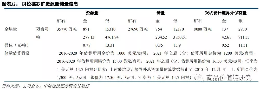 中信證券預(yù)測2025年金價趨勢，黃金投資的新機遇與挑戰(zhàn)，中信證券預(yù)測黃金市場趨勢，黃金投資的新機遇與挑戰(zhàn)展望至2025年