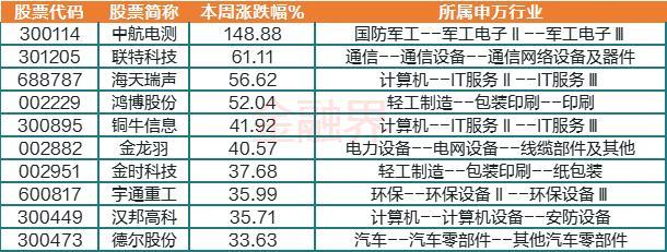 牛股推薦每日一股免費送——開啟你的投資財富之路，每日牛股推薦，開啟投資財富之路，免費贈送一股