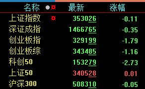 揭秘上證50指數，定義、功能及其重要性，上證50指數，定義、功能及重要性的深度揭秘