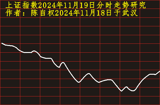 上證指數(shù)最新走勢分析，上證指數(shù)最新走勢解析