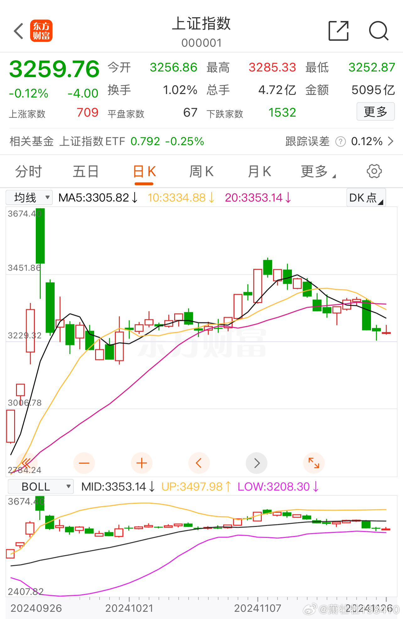 上證A股指數下跌0.12%，市場新動向解析，市場解析，上證A股指數下跌背后的新動向