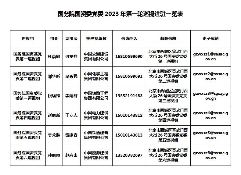 國資央企巡視整改方案，國資央企巡視整改方案全面啟動(dòng)