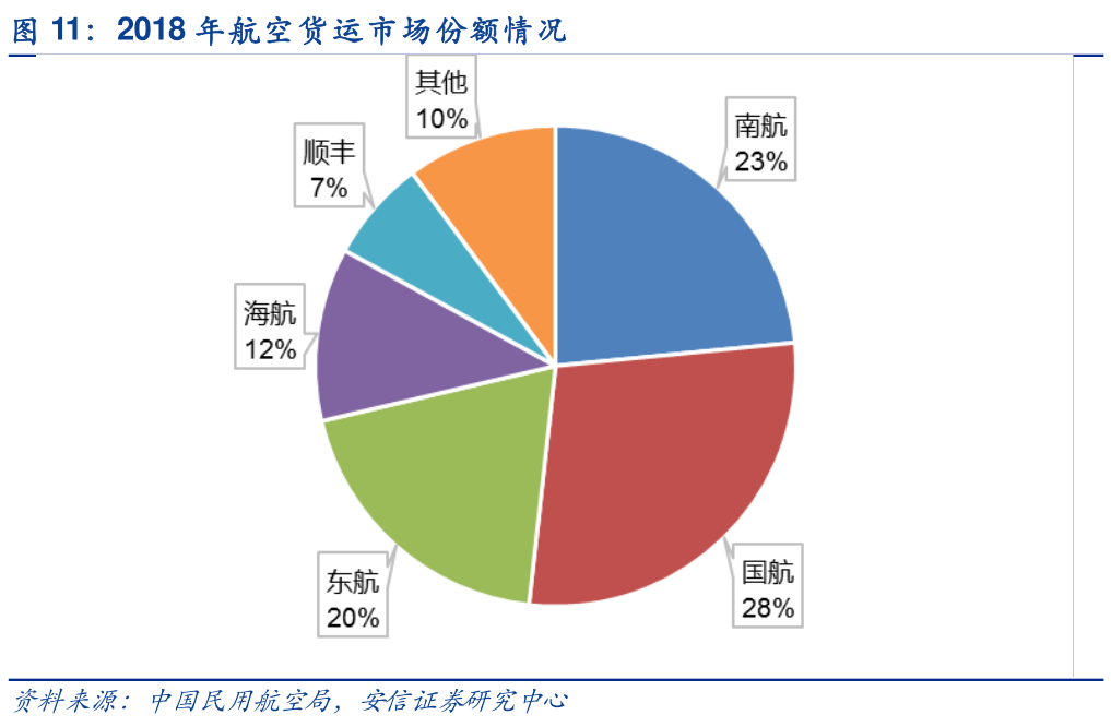 港澳航空運輸市場發展，機遇與挑戰并存，港澳航空運輸市場發展，機遇與挑戰并存