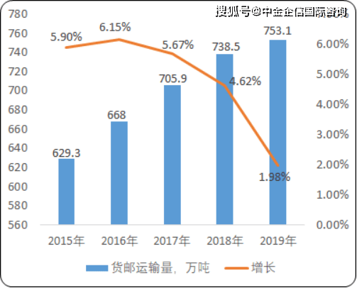 內地航空運輸市場運行情況分析，內地航空運輸市場運行狀況深度解析