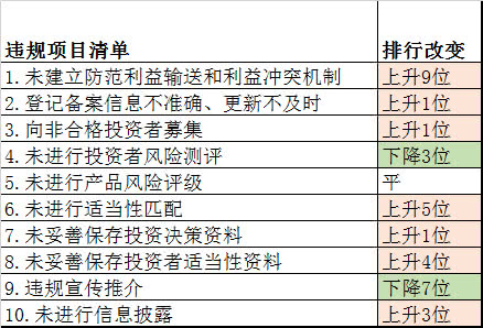 四川一私募機(jī)構(gòu)遭遇監(jiān)管處罰，行業(yè)反思與未來展望，四川私募機(jī)構(gòu)遭監(jiān)管處罰，行業(yè)反思與前景展望