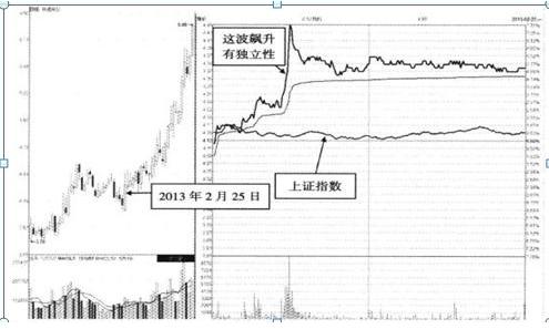 買什么股票最安全掙錢，理性投資之道，理性投資之道，如何選購最安全的賺錢股票