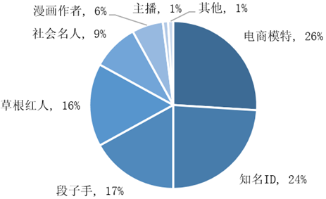 網(wǎng)紅行業(yè)現(xiàn)狀分析，網(wǎng)紅行業(yè)現(xiàn)狀深度剖析