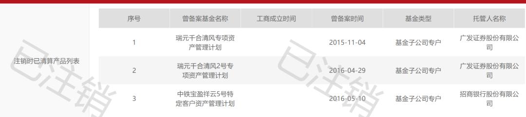 一知名私募被注銷登記的深度剖析，知名私募被注銷登記的深度探究與反思