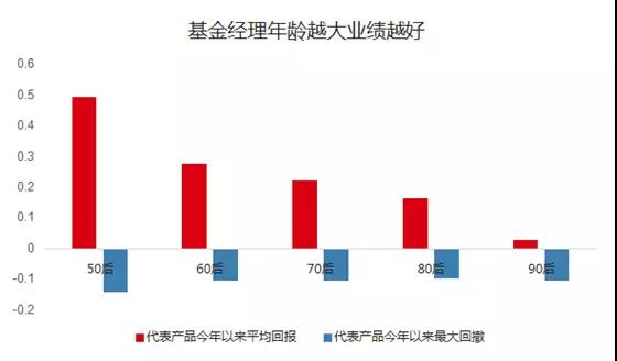 私募機構及基金經理被罰款，行業亂象與監管措施的思考，私募機構與基金經理受罰，行業亂象與監管措施探討