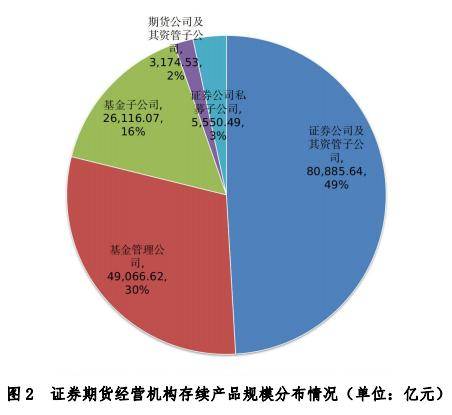 聚焦私募資管規模，10月底降至12.23萬億，行業趨勢深度解析，私募資管規模降至12.23萬億，行業趨勢深度解析