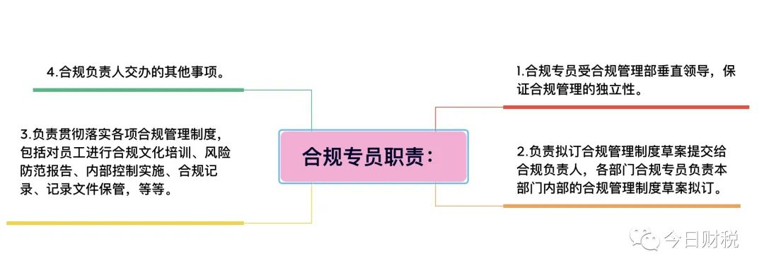 合規要求如何嵌入崗位職責，打造企業穩健發展的基石，合規要求融入崗位職責，筑牢企業穩健發展基石