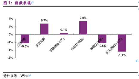 上證指數微跌0.1%，市場新動向與挑戰，上證指數微跌0.1%，市場新動向及挑戰分析