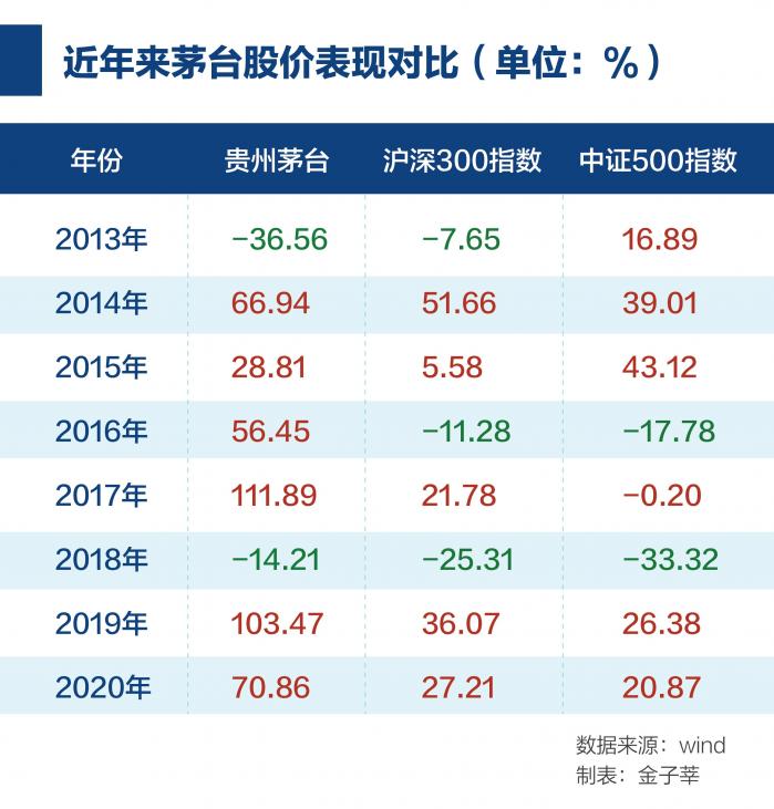 茅臺過去十年股價增長22倍，探究其背后的力量與未來展望，茅臺十年股價飆升22倍，揭秘背后的驅動力與未來展望