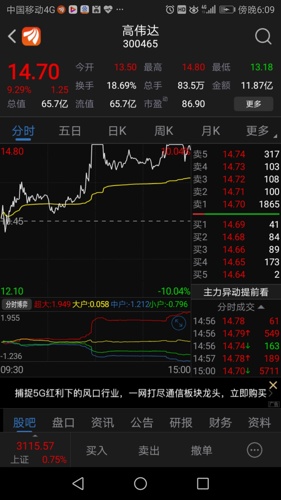 高偉達(dá)未來十倍牛股，潛力與機(jī)遇并存的投資新寵，高偉達(dá)未來，潛力牛股與投資新寵的機(jī)遇并存