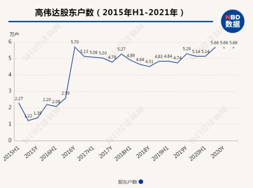 高偉達重組最新公告深度解析，高偉達重組最新公告深度解讀與分析