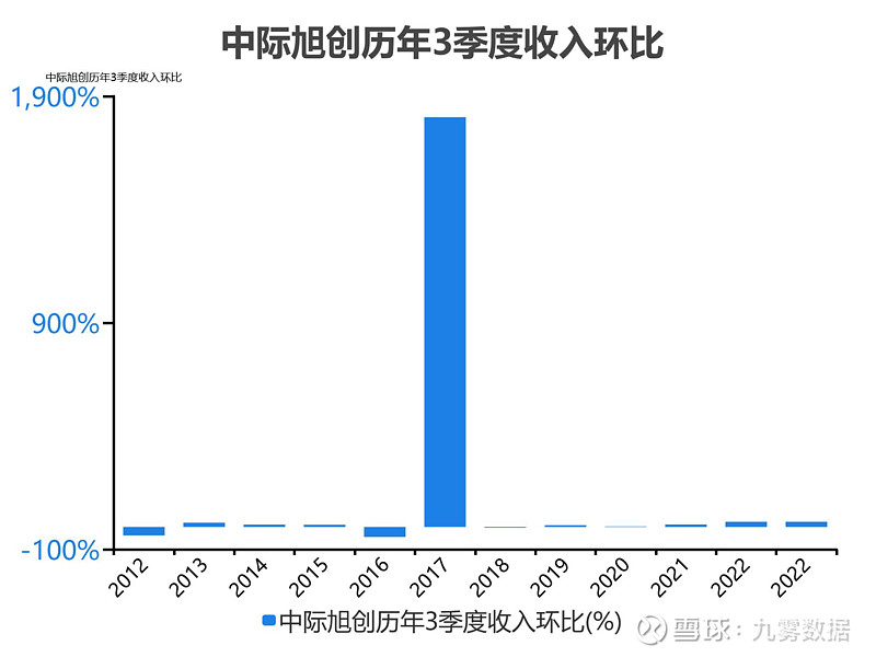 中際旭創未來估值預測，技術驅動下的增長前景分析，技術驅動下中際旭創未來的增長前景與估值預測分析