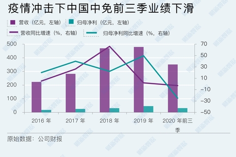 澳門 第9頁