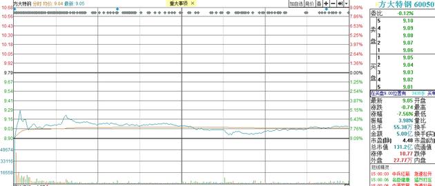 潤欣科技遭遇大幅下滑，下跌8.01%背后的原因及未來展望，潤欣科技大幅下滑揭秘，下跌原因及未來展望