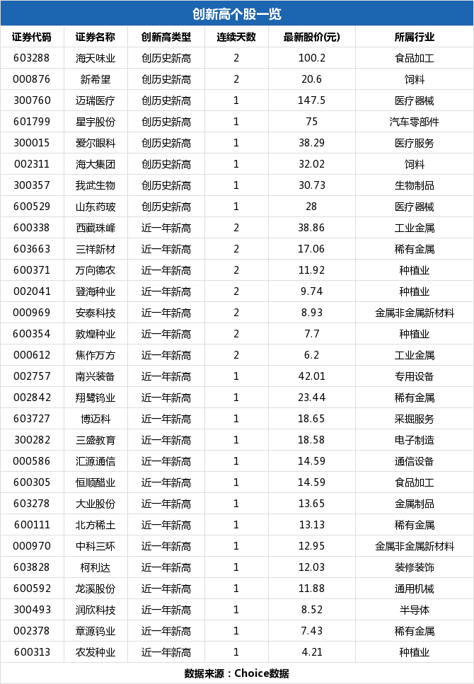 潤欣科技，未來大牛股展望，潤欣科技，大牛股未來展望