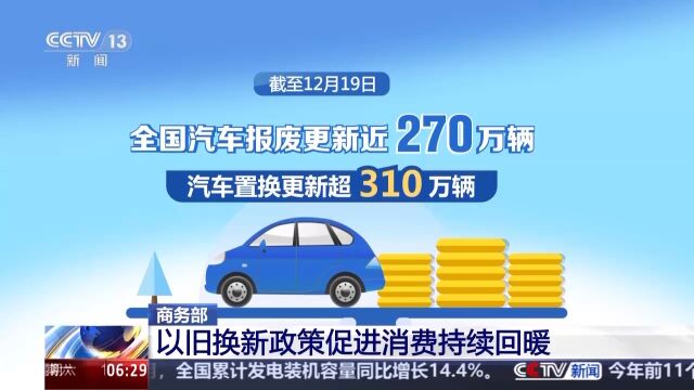 以舊換新政策促進消費持續回暖，以舊換新政策助力消費回暖勢頭持續強勁