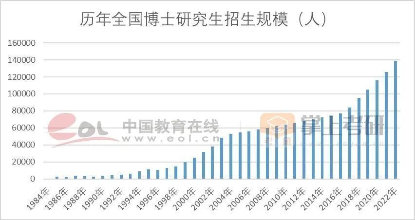 考研人數大幅下降，背后的原因與影響分析，考研人數驟降背后的原因及影響分析