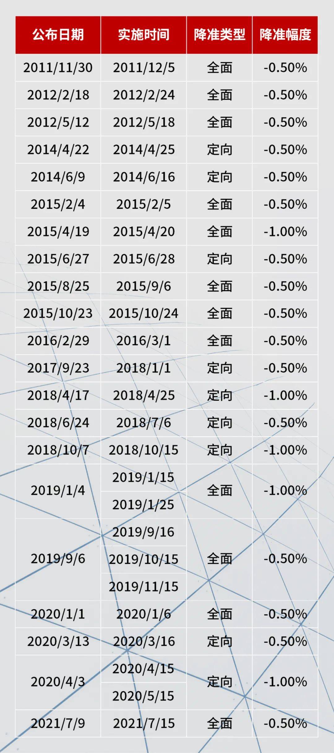 降準對樓市的影響，降準對樓市的影響分析