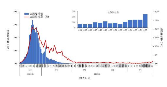 近期我國流感陽性率上升明顯，挑戰(zhàn)與應(yīng)對策略，我國流感陽性率上升的挑戰(zhàn)與應(yīng)對策略