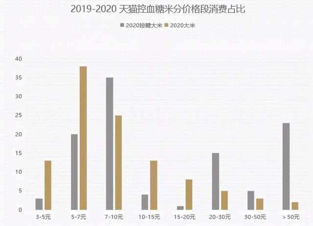 全球大米價(jià)格走勢(shì)分析，全球大米價(jià)格走勢(shì)解析與預(yù)測(cè)