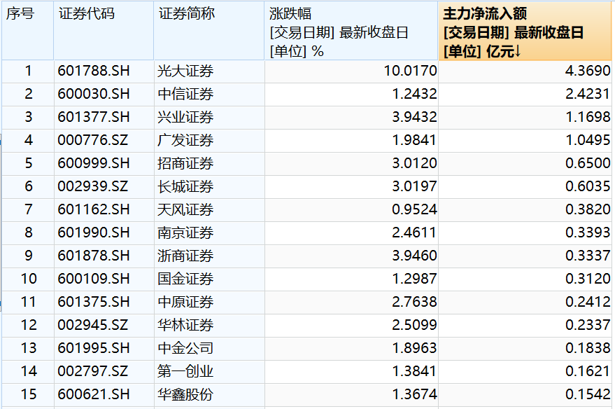 光大證券一周上漲超8%，市場(chǎng)的新動(dòng)力與未來(lái)展望，光大證券一周漲幅超8%，市場(chǎng)新動(dòng)力驅(qū)動(dòng)未來(lái)展望