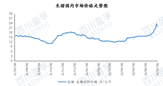 生豬現(xiàn)貨價(jià)格走勢分析，生豬現(xiàn)貨價(jià)格走勢解析