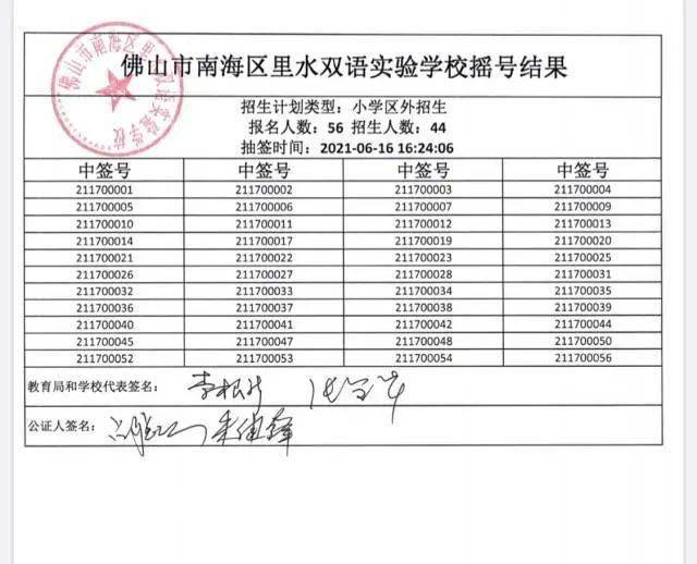 澳門六開獎號碼今晚開獎結果查詢表，探索與解析，澳門六開獎號碼今晚結果解析與查詢表