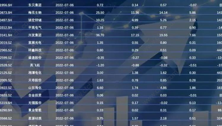 年報預增6000%以上的股票，市場的新焦點，年報預增超6000%股票引市場矚目