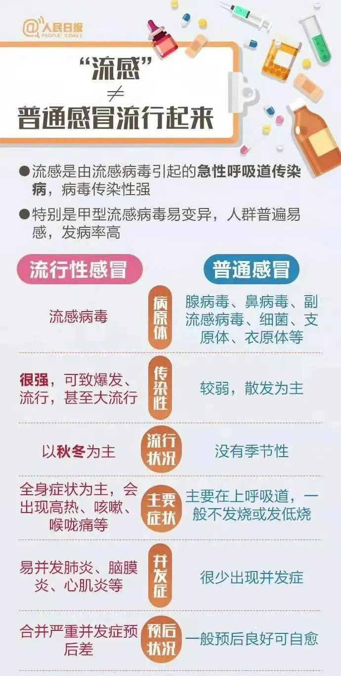 上海流感高發季的防護措施，上海流感高發季的防護攻略