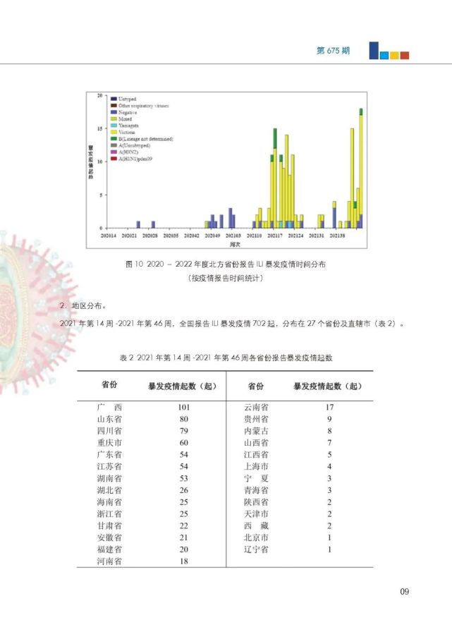 上海流感病毒陽性率統計及其影響，上海流感病毒陽性率統計及其社會影響分析