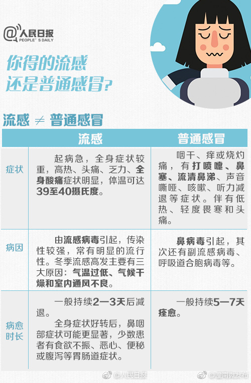 關于0-14歲人群流感高發原因的研究分析，0-14歲兒童流感高發原因深度解析與研究報告